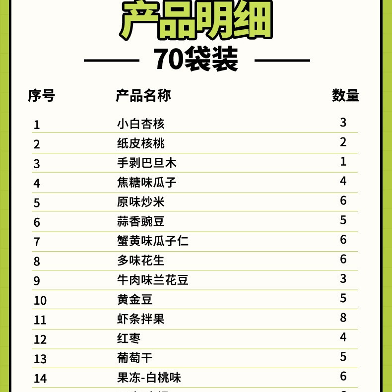 三隻松鼠每日堅果大禮包零食